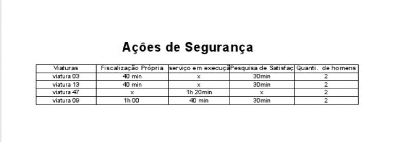 A EPCL – UEN 06, realizou Fiscalização Própria e Pesquisa de Satisfação,nos dias 30 e 31 de Janeiro.