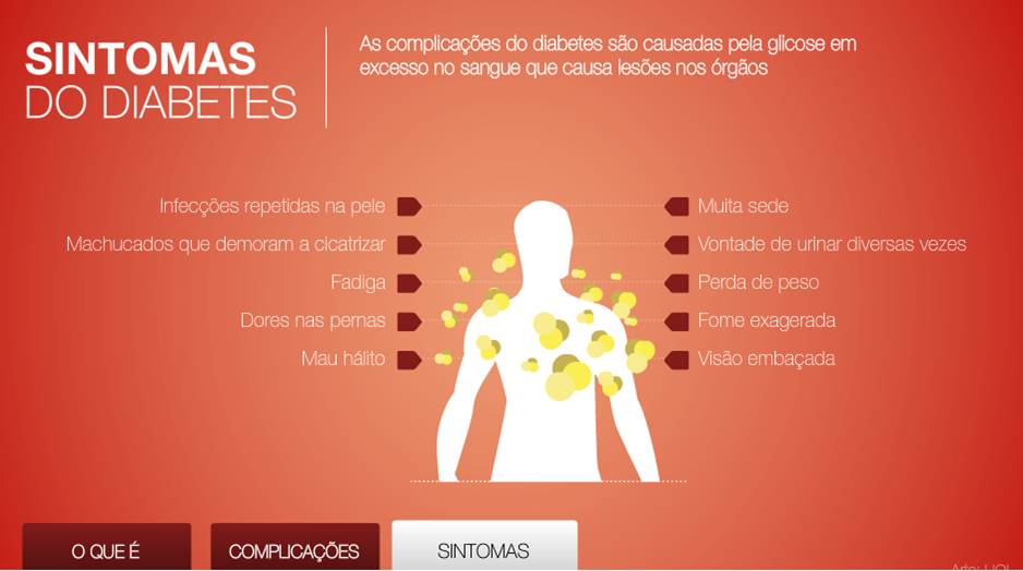 Dia Mundial do Diabetes